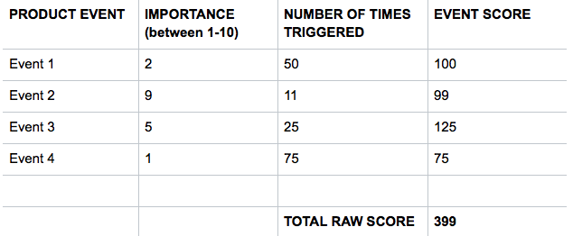 total raw score sherlock