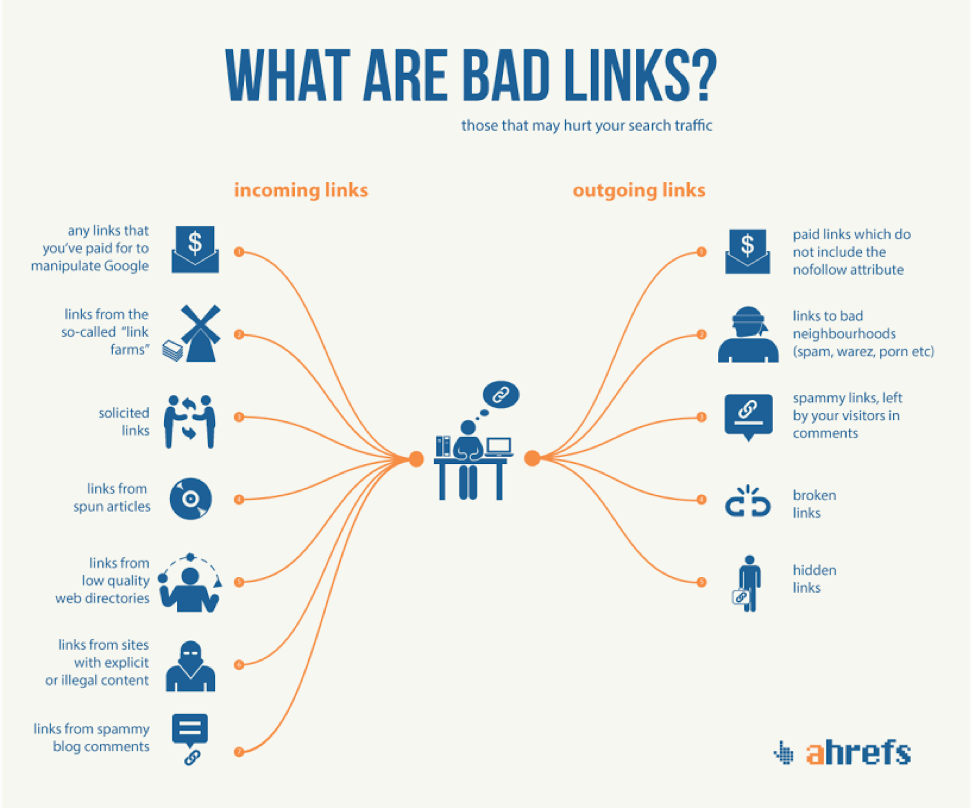 what are bad links