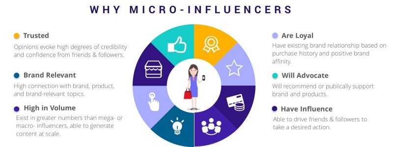why micro influencers